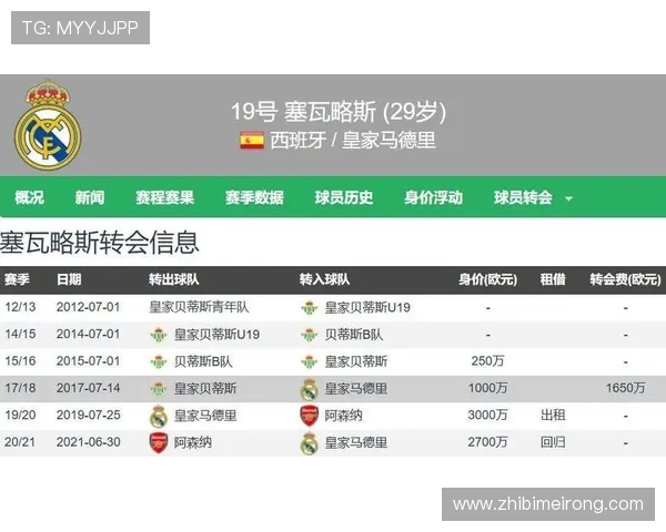 巴萨克赛尔官方宣布租借马赛中场阿里特加盟至赛季结束