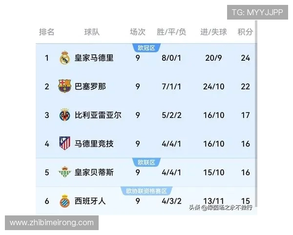 25亿欧皇马巴萨演绎史上最贵德比，6大亿元巨星点燃世纪之战